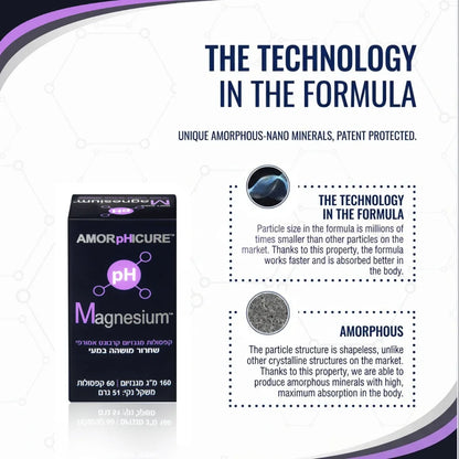Infographic explaining the amorphous nano-mineral technology in AMORPHICAL pH Magnesium capsules